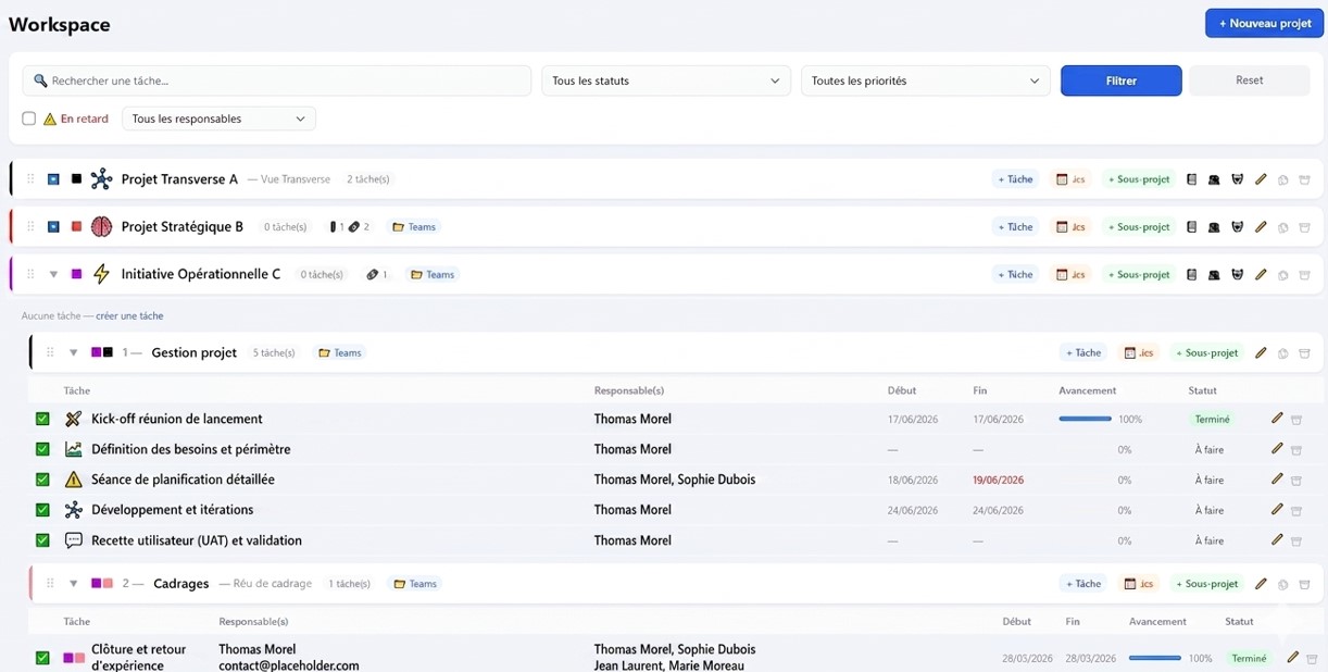 Vue Workspace multi-projets EasyProjects